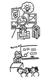 Direct method